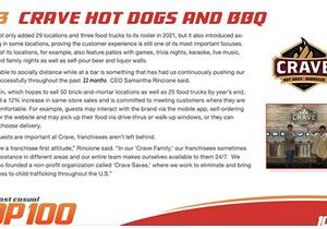 Crave Hot Dogs & BBQ Ranks #13 in Fast Casual Awards 2022