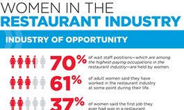 Over 600 Women Promote Menu of Opportunity Provided by Restaurant Industry in Open Letter to Policymakers