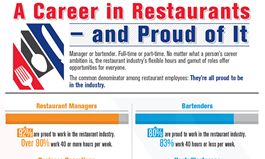 The Restaurant Industry’s Flexible Schedules and Diverse Career Paths Offer Opportunities for Everyone