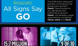 $709 Billion Restaurant Industry Offers Job Flexibility, Career Advancement and Opportunities for All Ages – from Millennials to Seniors