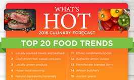Chefs Predict Top Restaurant Menu Trends for 2016