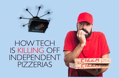 How Tech is Killing Off Independent Pizzerias