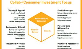 Collaborative Fund and CircleUp Launch Collab+Consumer