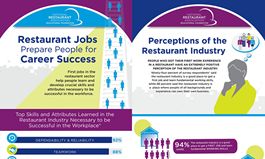 Food for Thought… and Career Success