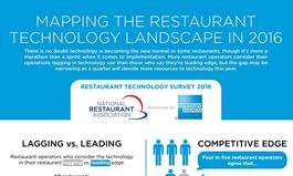 New Research Shows Restaurants are Hungry for Tech without the Headache