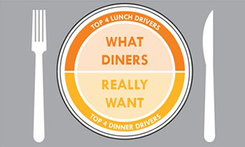 Brand Drivers in QSR: All About the Experience
