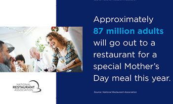 One-third of All Adults Plan to Dine Out on Mother’s Day