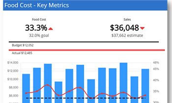 Orderly Conquers Restaurant Inventory and Food Cost Management Woes Using Data Science