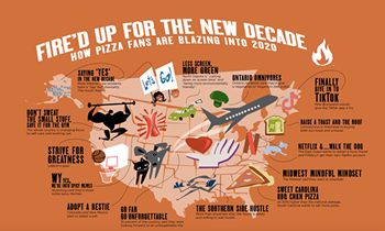 Blaze Fast-Fire’d Pizza Reveals How People Will Blaze in 2020