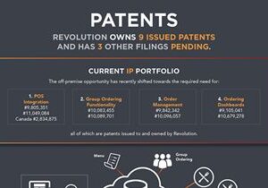 Revolution Awarded Two Additional Technology Patents, Including 1st Internationally; Broadens IP Portfolio to Nine Patents