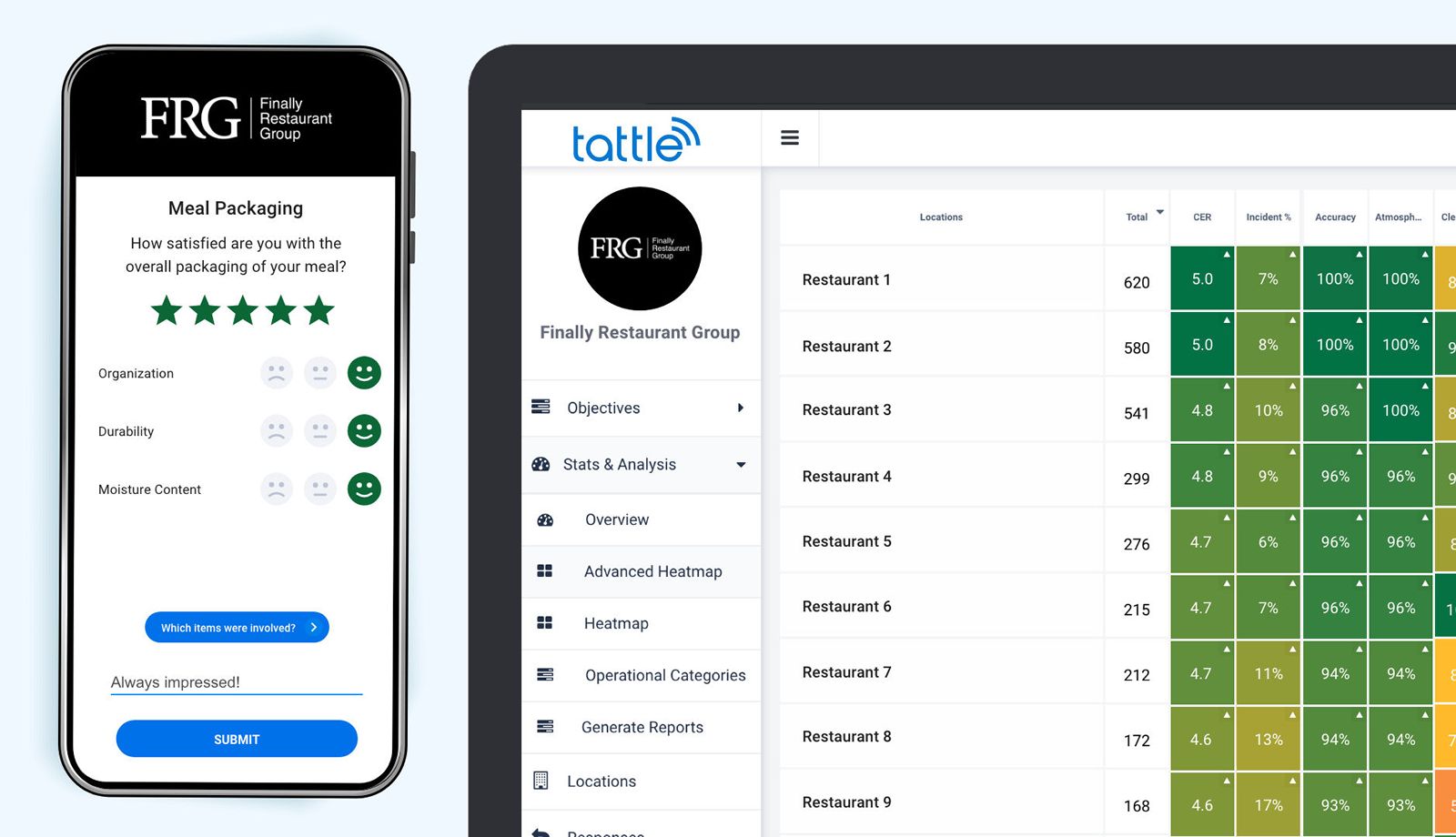 Finally Restaurant Group Drives Sales Growth Thanks to Tattle's Next-Level Guest Insight Finally Restaurant Group Drives Sales Growth Thanks to Tattle's Next-Level Guest Insight