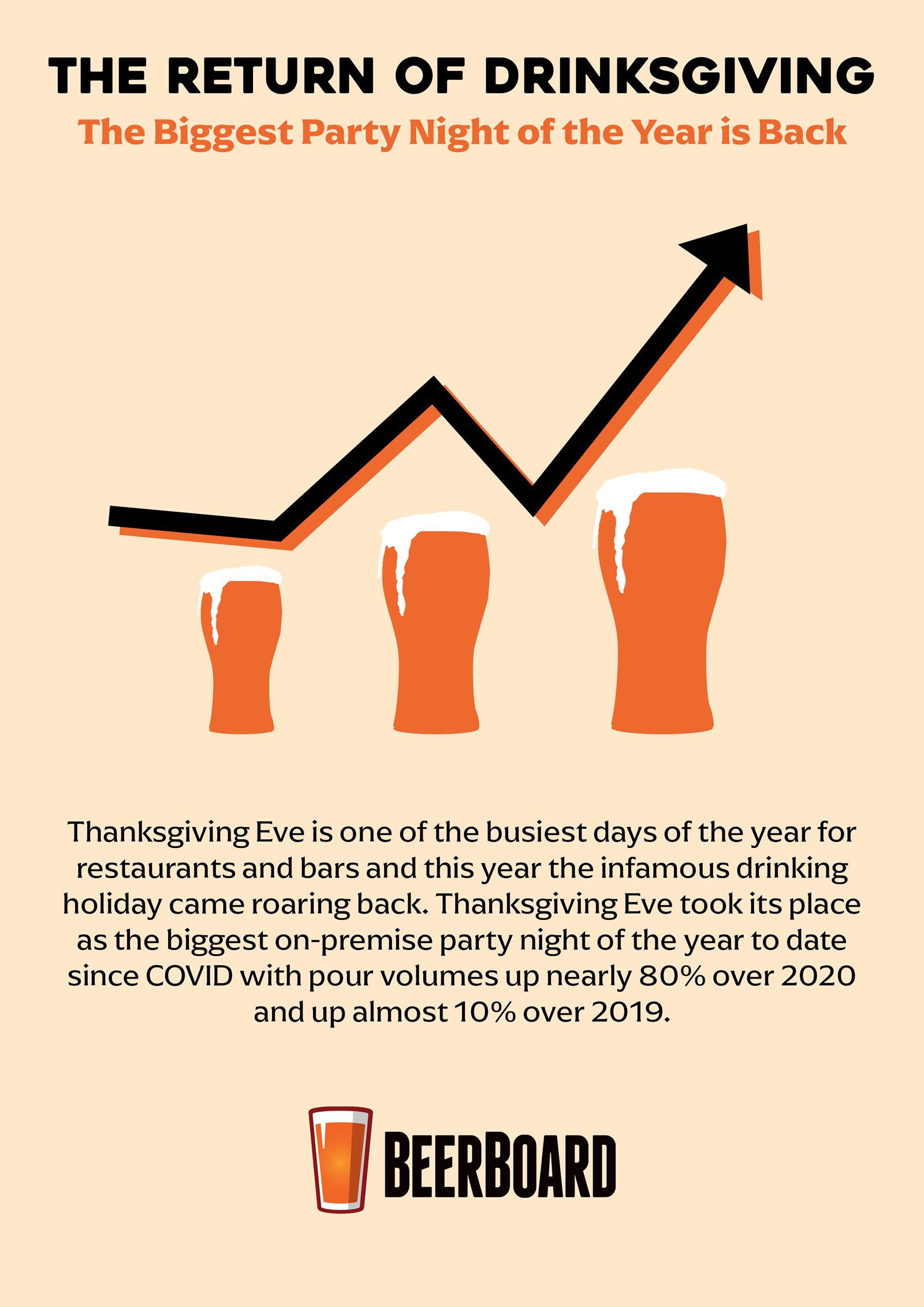 BeerBoard Report Highlights 2021 Thanksgiving Eve Trends BeerBoard Report Highlights 2021 Thanksgiving Eve Trends