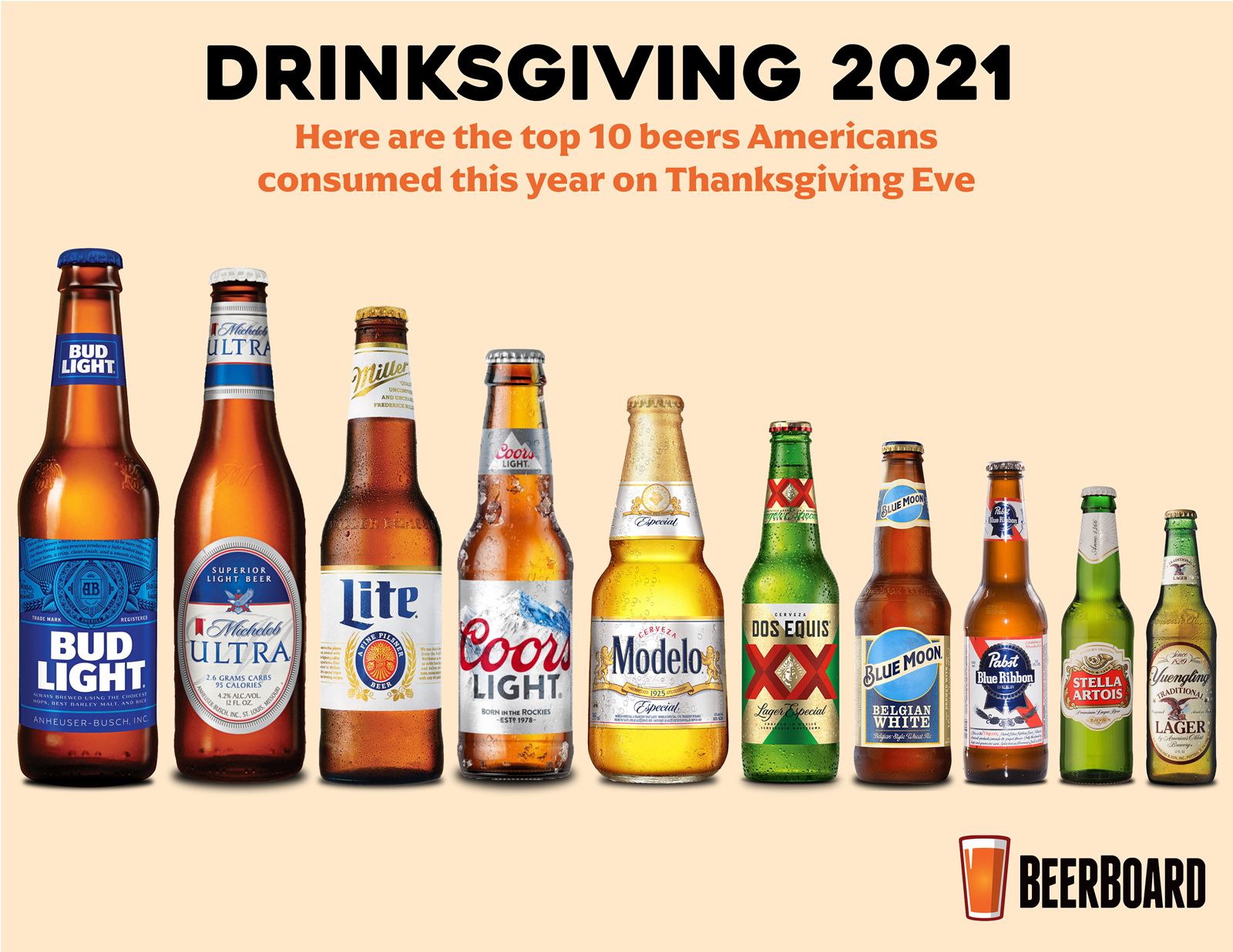 BeerBoard Report Highlights 2021 Thanksgiving Eve Trends