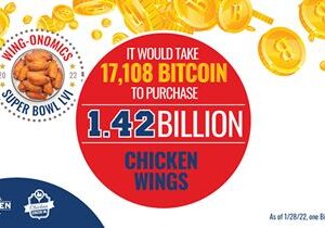 Americans Projected to Eat 1.42 Billion Chicken Wings for Super Bowl LVI