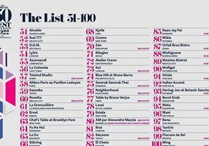 The World’s 50 Best Restaurants Unveils the 51-100 List for 2022