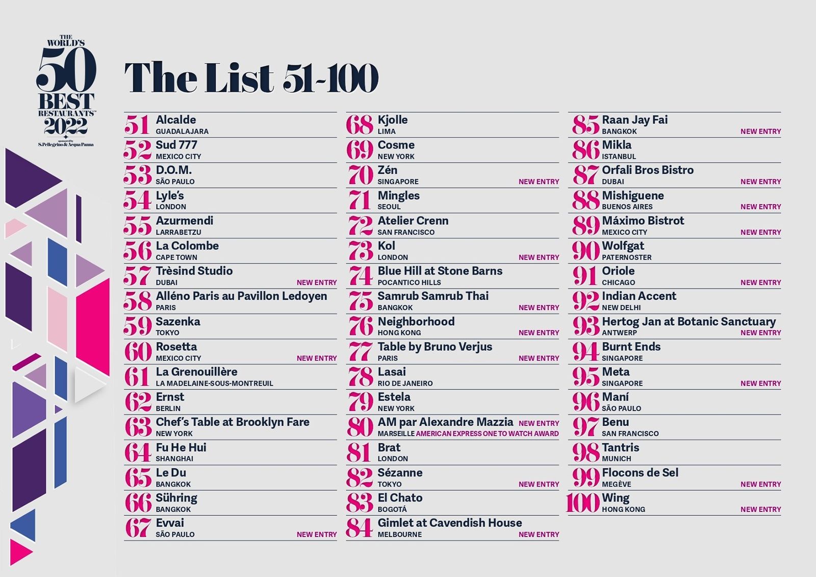 The World's 50 Best Restaurants Unveils the 51-100 List for 2022 The World's 50 Best Restaurants Unveils the 51-100 List for 2022