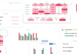 Ovation Ushers In The Future of Feedback with New Feature Insights