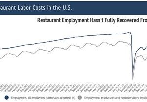 Restaurant Labor Cost and How to Optimize It