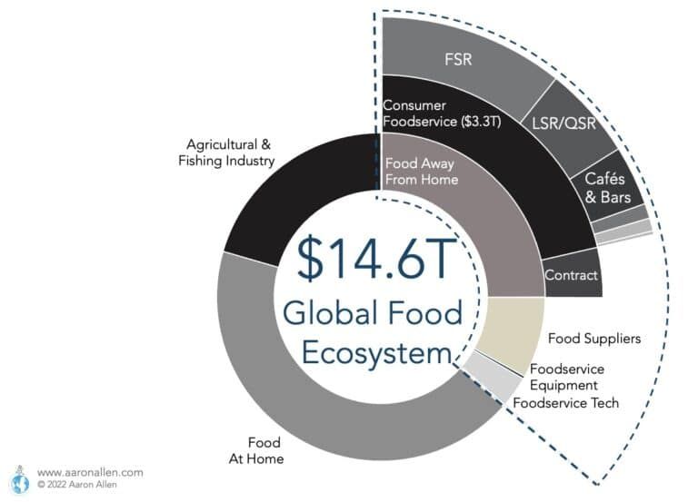 Total Addressable Market: What's My TAM Total Addressable Market: What's My TAM