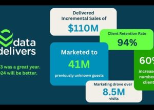 DataDelivers Achieves Remarkable Milestones in 2023, Eyes Continued Growth in 2024