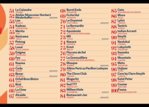 The World’s 50 Best Restaurants Announces the 51-100 List for 2024