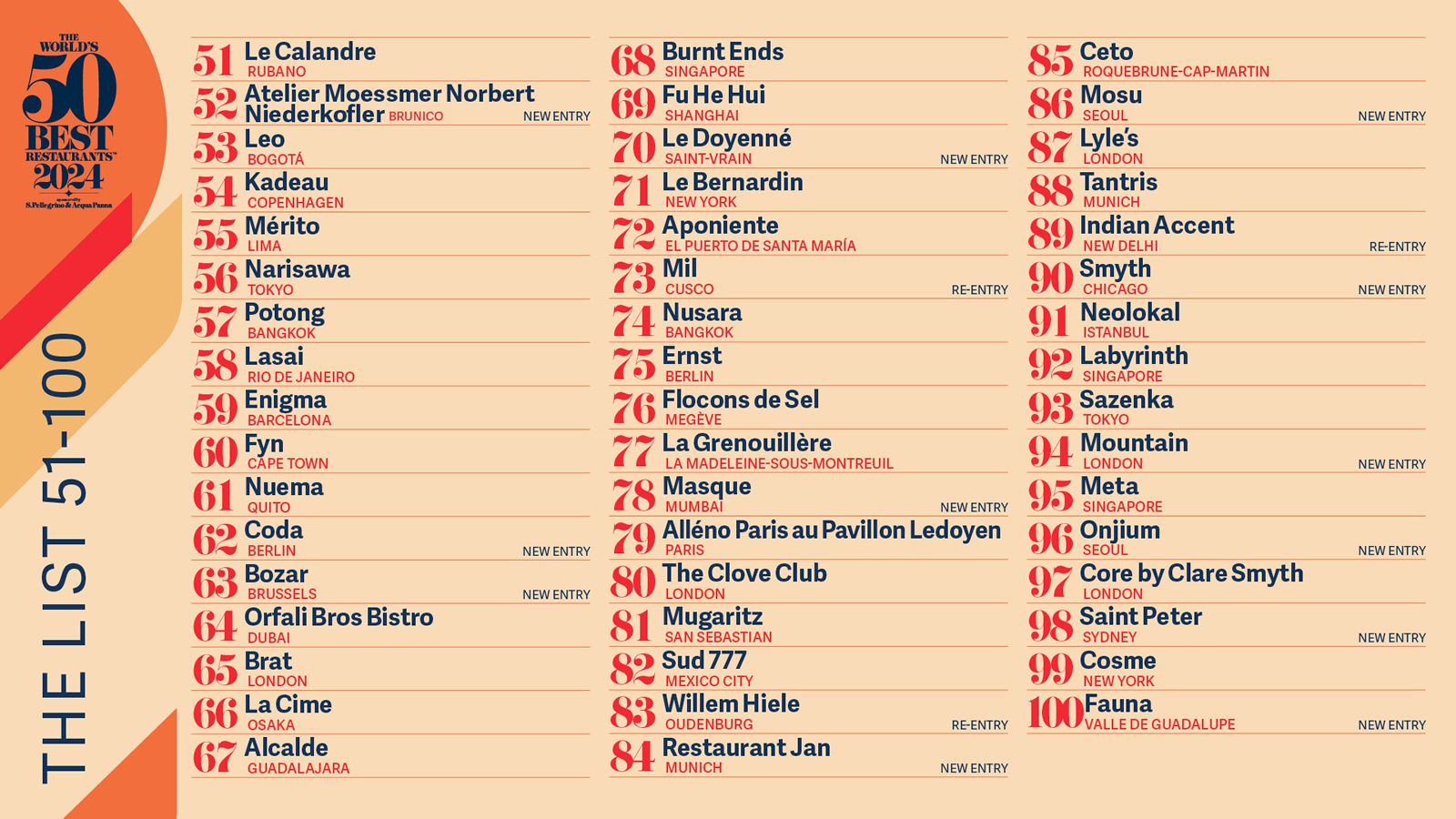 The World's 50 Best Restaurants Announces the 51-100 List for 2024 The World's 50 Best Restaurants Announces the 51-100 List for 2024