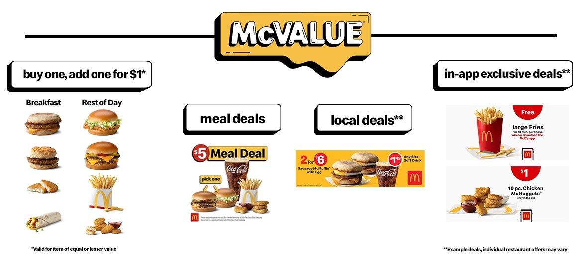 McDonald's Launching McValue Platform in US Restaurants in 2025 McDonald's Launching McValue Platform in US Restaurants in 2025