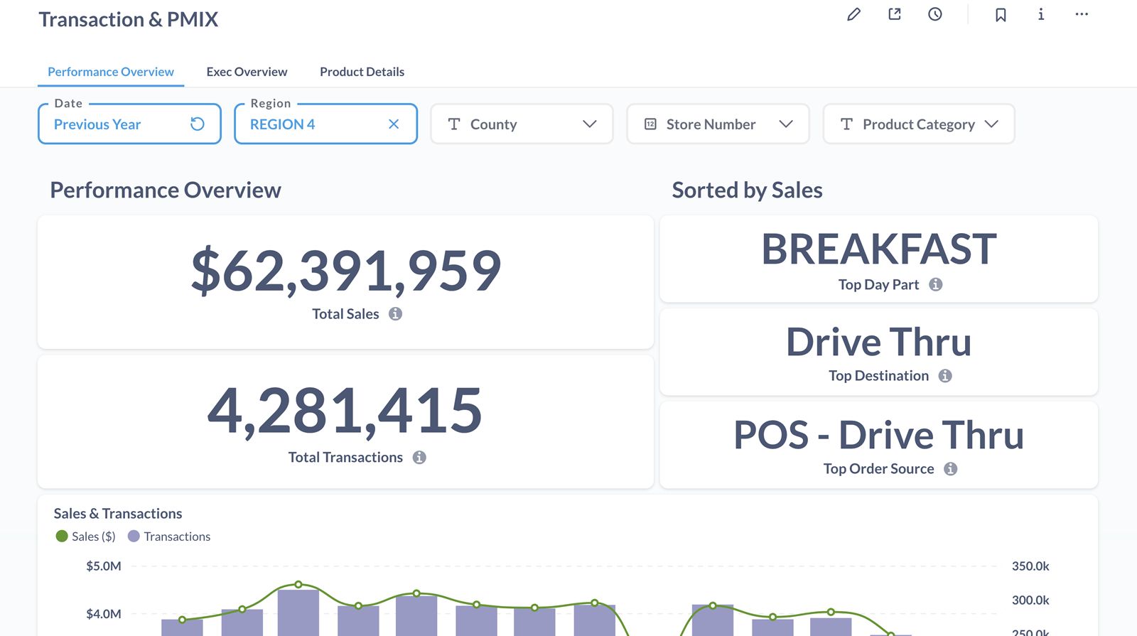 Imaginuity Brings Leading Tech Platform to Multi-Unit Restaurant Franchisees Imaginuity Brings Leading Tech Platform to Multi-Unit Restaurant Franchisees