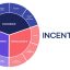 Incentivio and Square Launch Integration to Power Ordering, Loyalty, and Revenue Growth for Restaurants