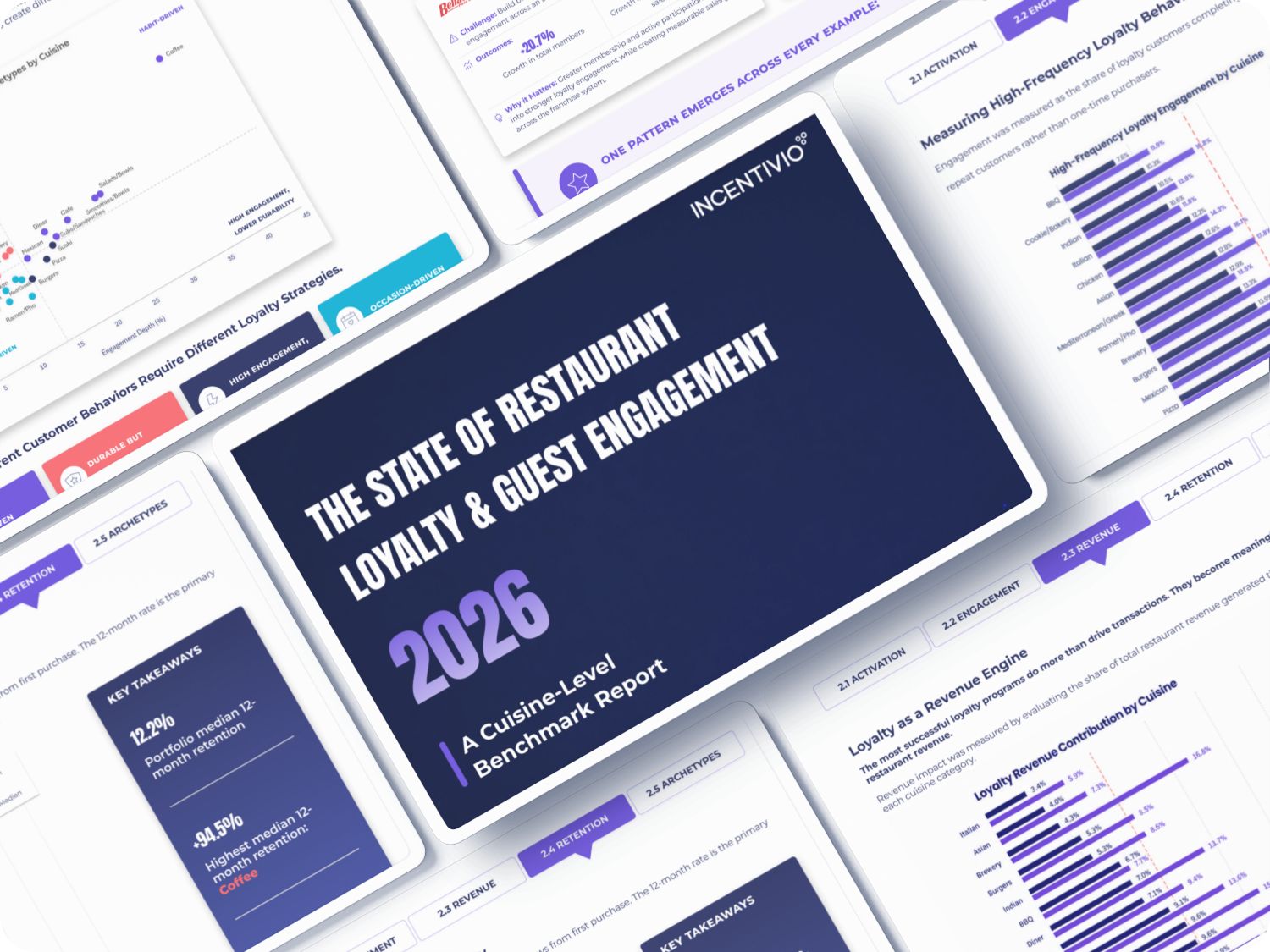 Execution, Not Cuisine, Determines Restaurant Loyalty Winners, Incentivio Report Finds Execution, Not Cuisine, Determines Restaurant Loyalty Winners, Incentivio Report Finds