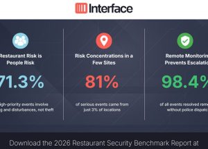 New Benchmark Report by Interface Systems Reveals What Really Drives Restaurant Security Incidents