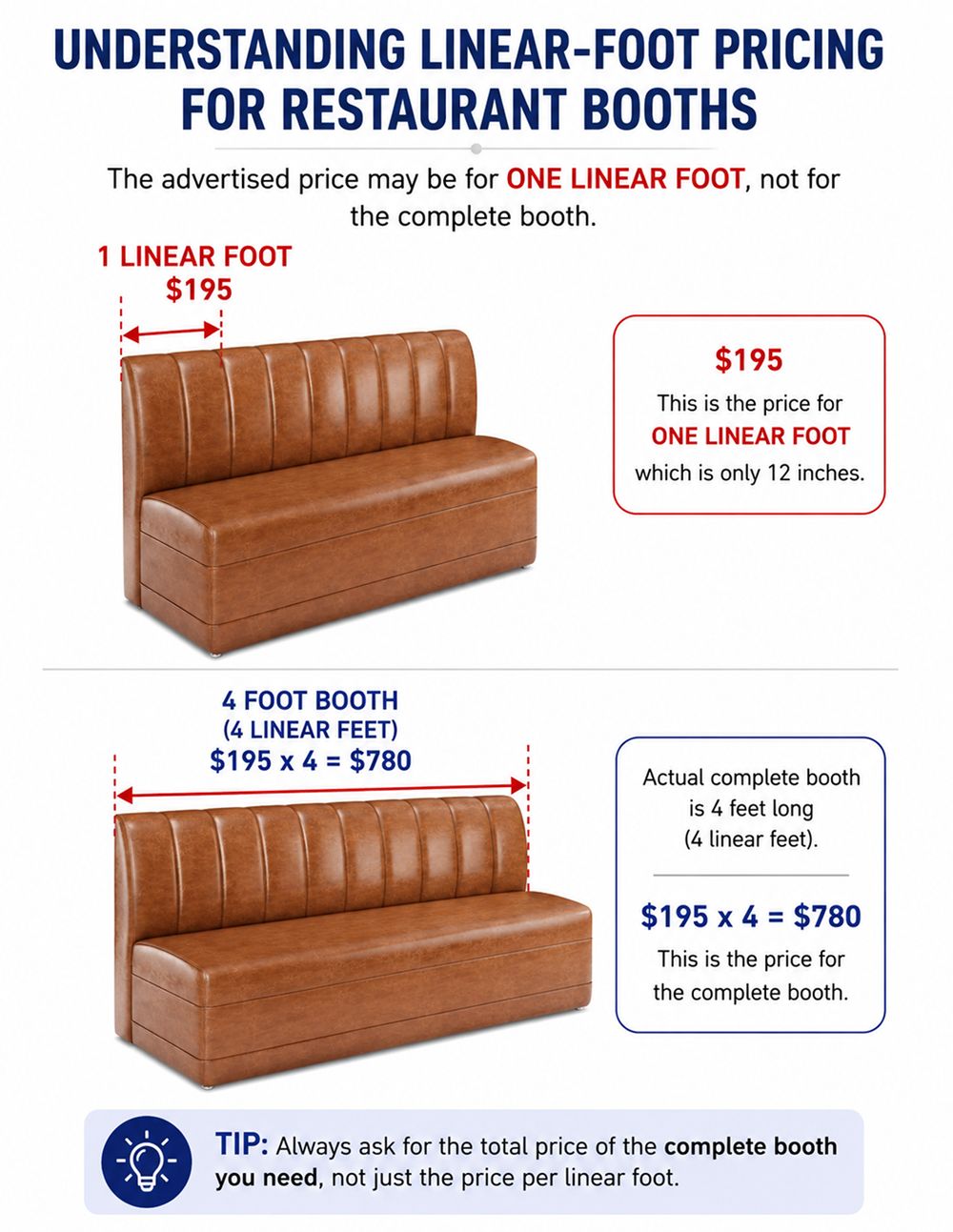 What Restaurant Owners Need To Know When Buying Restaurant Booths With Low Linear-Foot Pricing - and When It Feels Like a Bait and Switch What Restaurant Owners Need To Know When Buying Restaurant Booths With Low Linear-Foot Pricing - and When It Feels Like a Bait and Switch