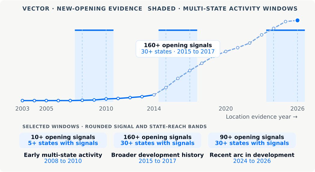 Freddy's Frozen Custard & Steakburgers: Tracing 2 Decades of Expansion Freddy's Frozen Custard & Steakburgers: Tracing 2 Decades of Expansion